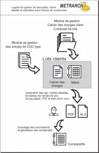 Metrarch logiciel pour architecte